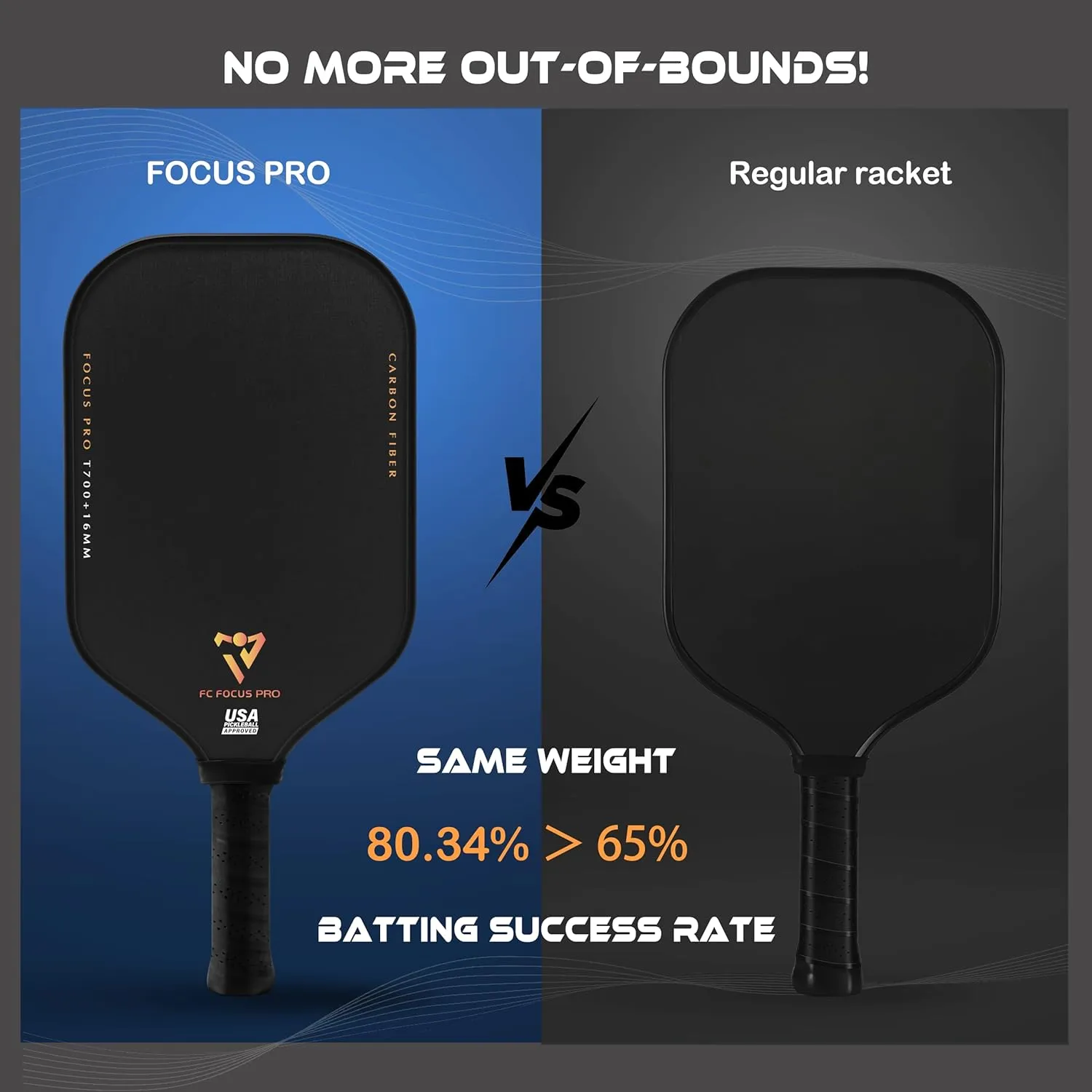 T700 Carbon Fiber Pickleball Paddles, Pickleball Set 16mm Pickle Ball Rackets with CMS Matte Surface Lightweight Honeycomb Core & Durable Edge Guard Protector Larger Sweet Spot